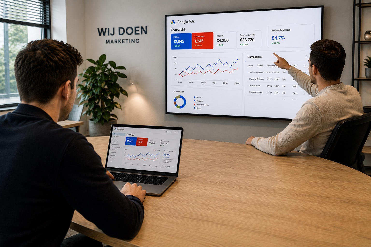 Het team van Wij Doen Marketing analyseert Google Ads-resultaten op het dashboard