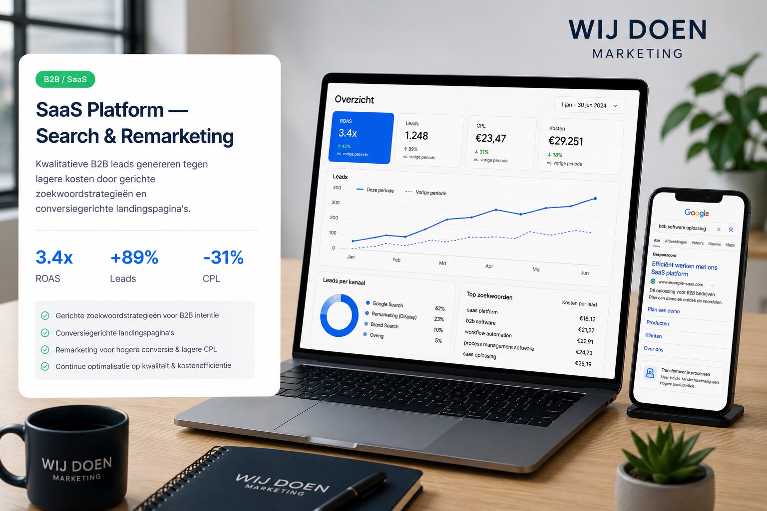 SaaS Platform, Search & Remarketing