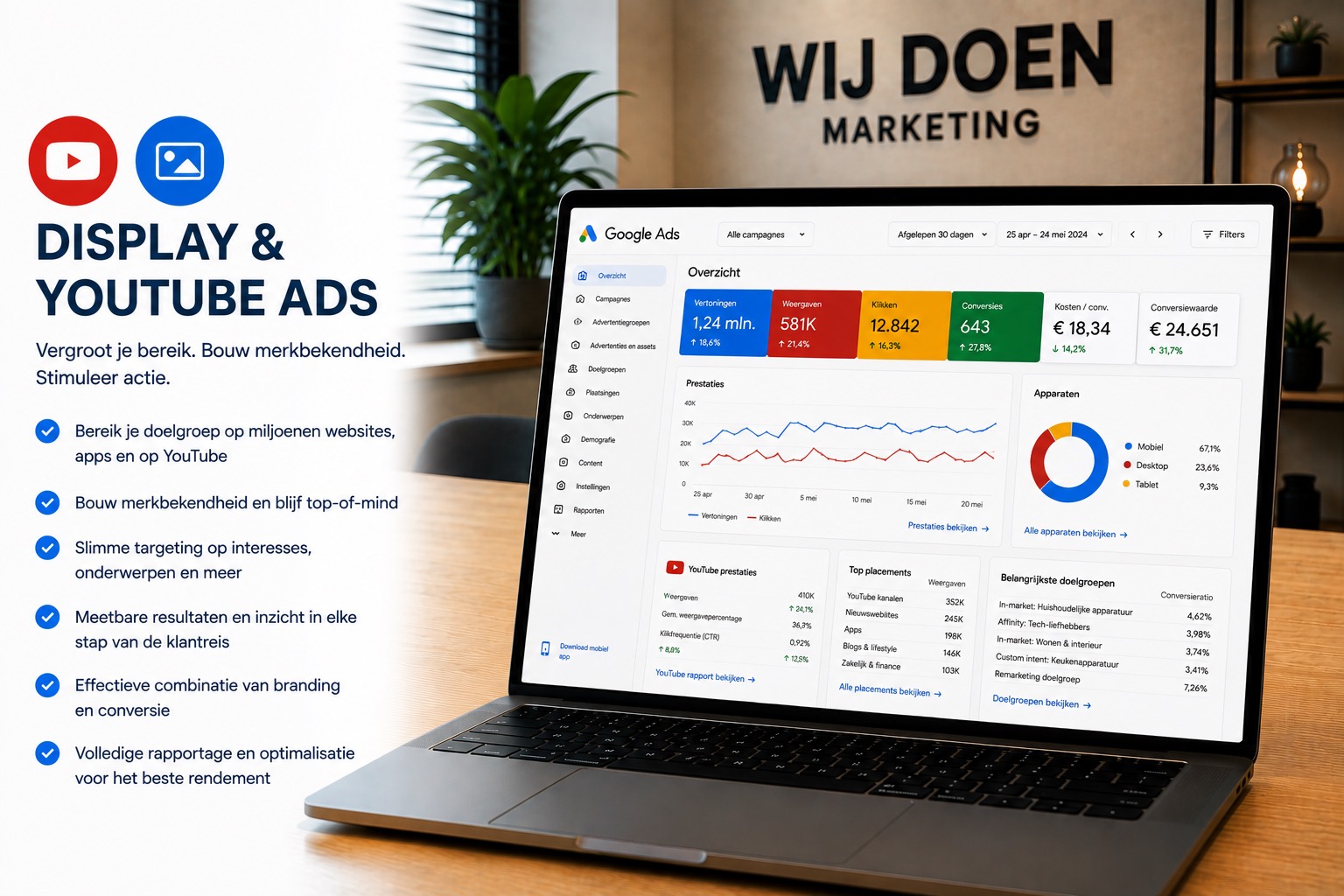 Display & YouTube Ads