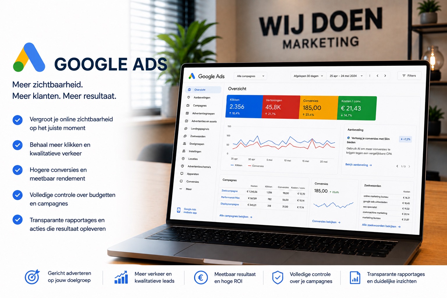 Google Ads dashboard van Wij Doen Marketing