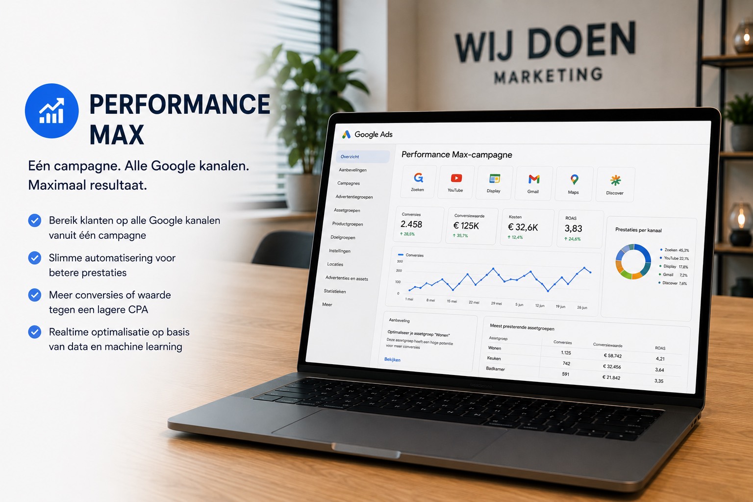 Performance Max campagne van Wij Doen Marketing