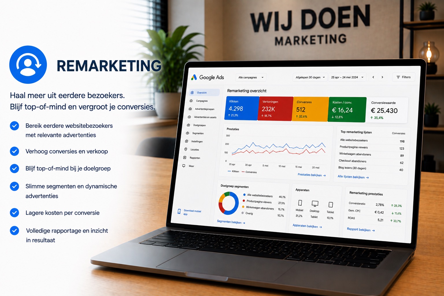 Remarketing van Wij Doen Marketing
