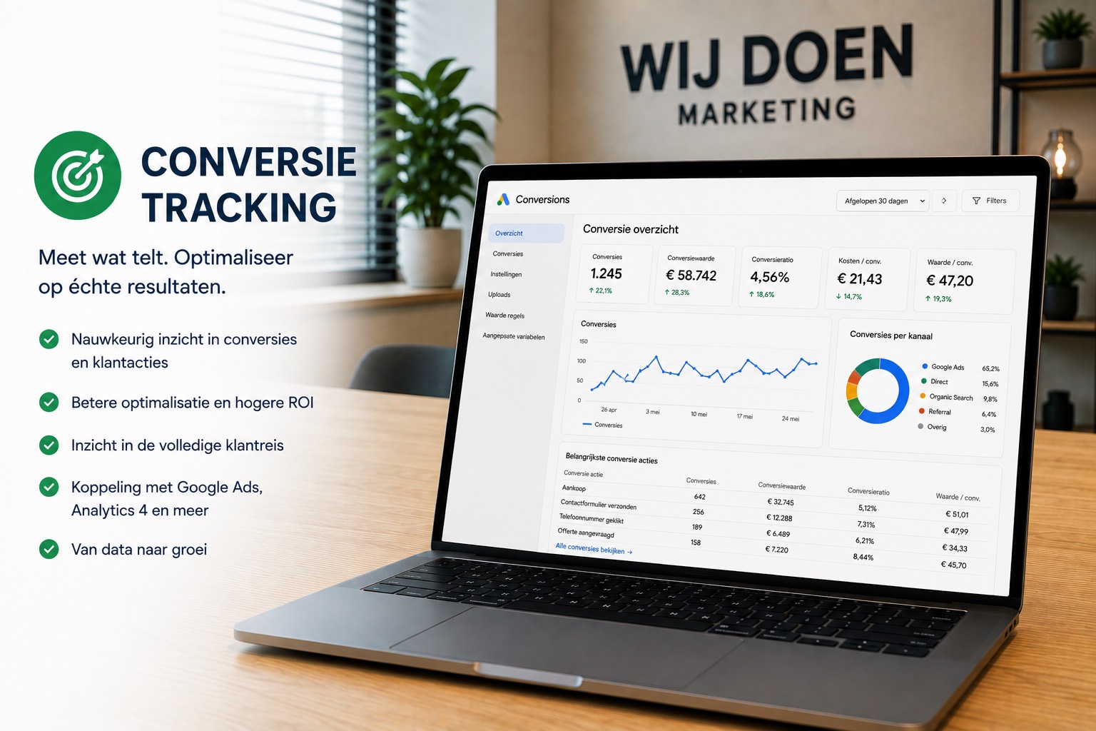 Conversietracking en Google Ads-dashboard van Wij Doen Marketing