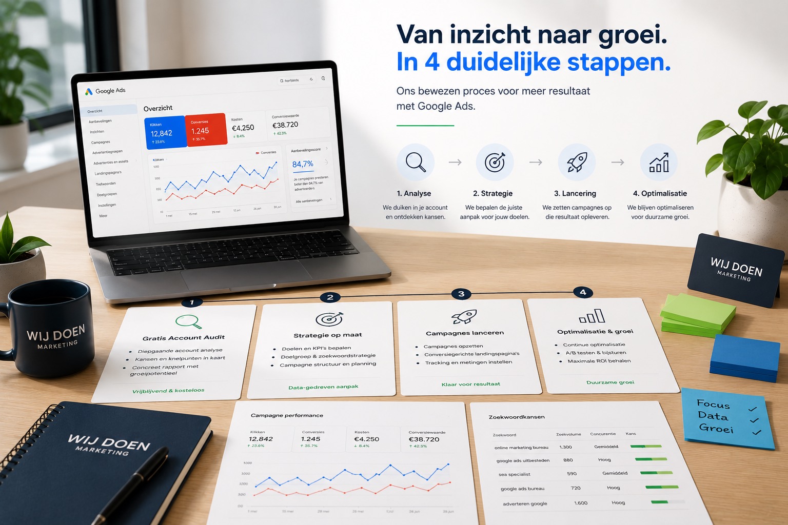Onze werkwijze in 4 stappen: analyse, strategie, lancering en optimalisatie